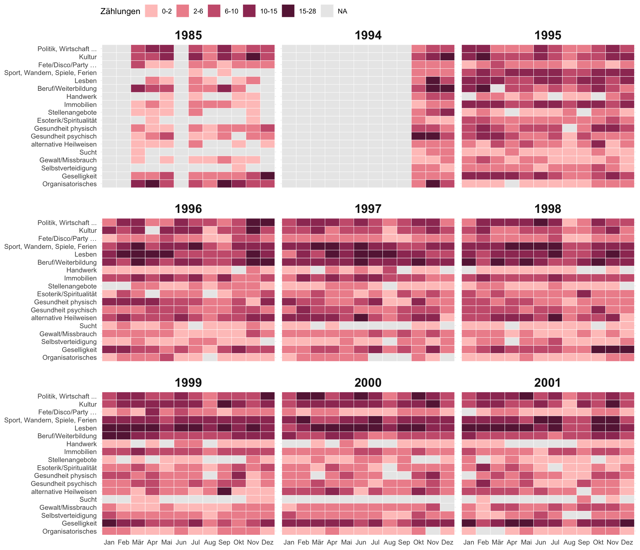 Die Grafik zeigt alle ausgezählten Veranstaltungen und ihre jeweiligen Kategorien pro Monat.